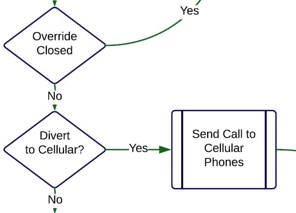 uplync is here to assist you with your business phone system in lafayette indiana